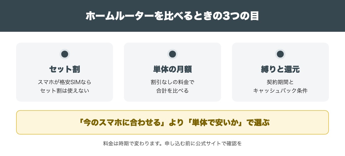 ホームルーター3社を比べるときの見方の要点