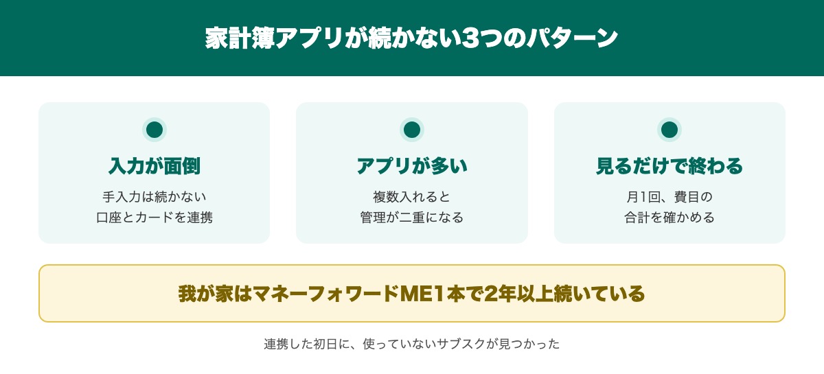 家計簿アプリが続かない理由と、1本に絞って続いた要点