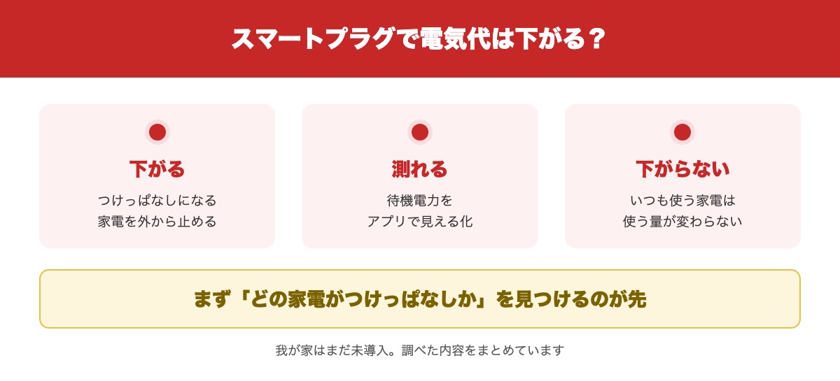 スマートプラグで電気代が下がる家電と下がらない家電の要点