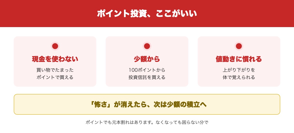 ポイント投資で投資の怖さを減らす始め方の要点