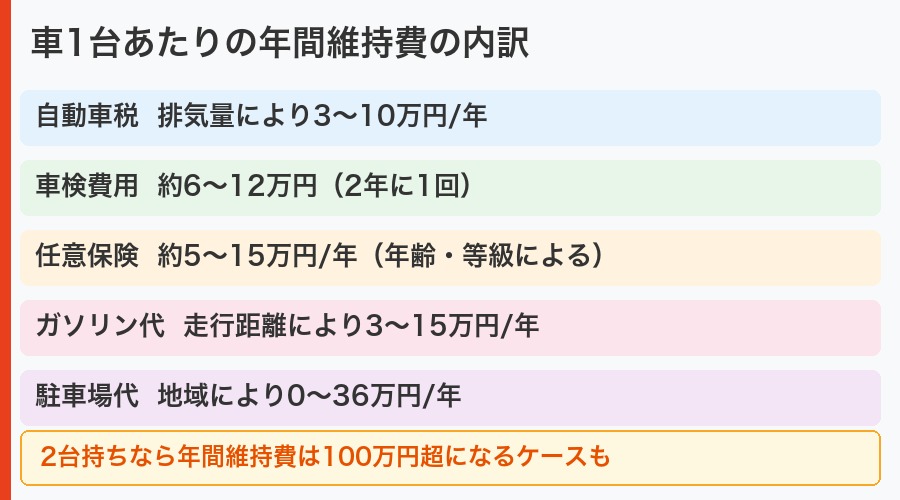 タイヤのイメージ