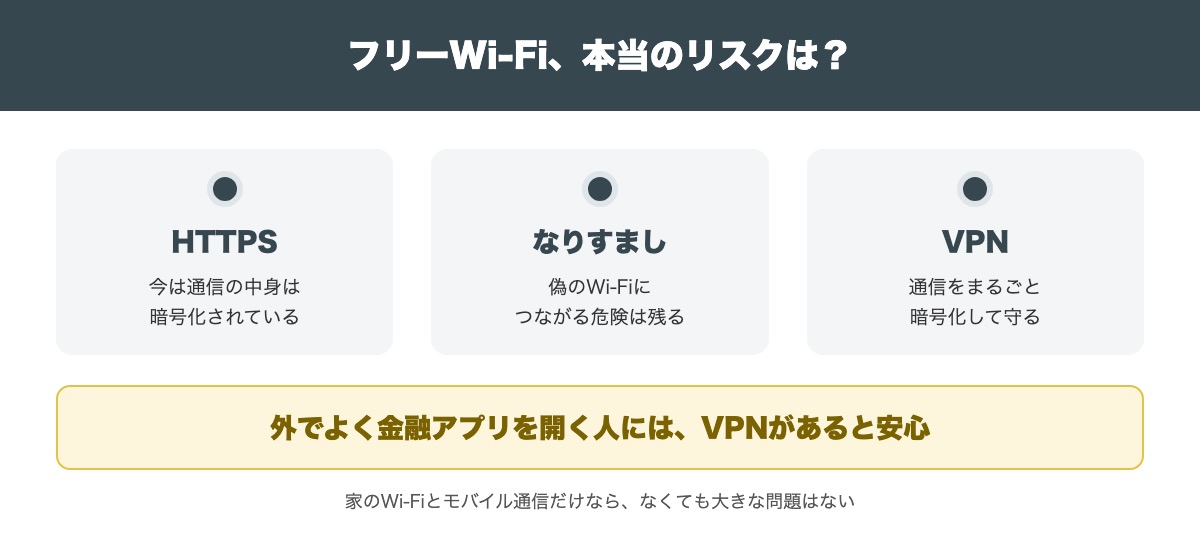 フリーWi-Fiのリスクと、VPNが必要な人・不要な人の要点