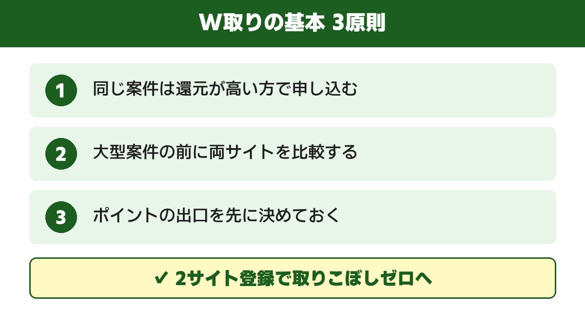 W取りの基本3原則