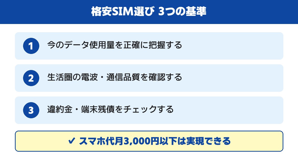 格安SIM選び3つの基準