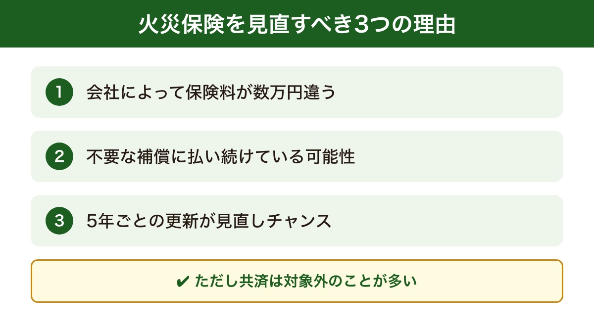 火災保険を見直す前に知っておきたいこと