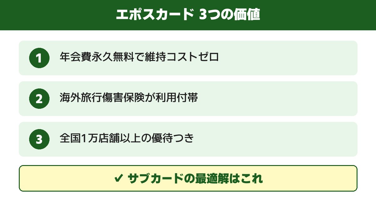 エポスカード3つの価値