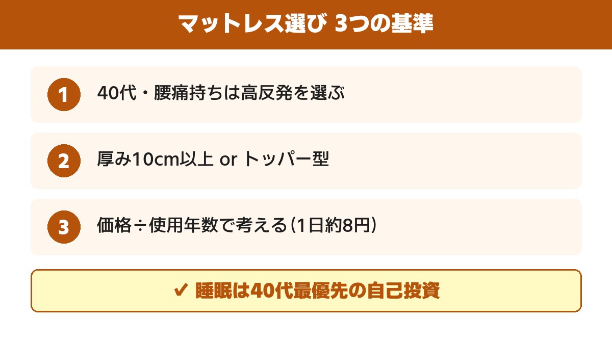 マットレス選びの3つの基準｜硬さ・厚み・価格÷使用年数