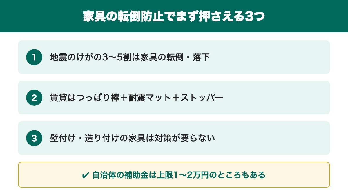 家具の転倒防止で押さえる3つと自治体の補助金